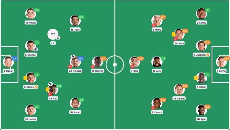 2-0 Everton player ratings vs Fulham | Sat, Nov 8