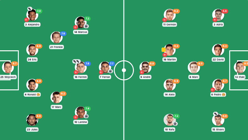 Barcelona 3-1 Elche Player Ratings | Sunday